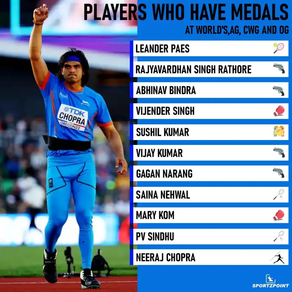 Indian Players who have medals in World Championships, Asian Games, Commonwealth Games and Olympic Games | Sportz Point