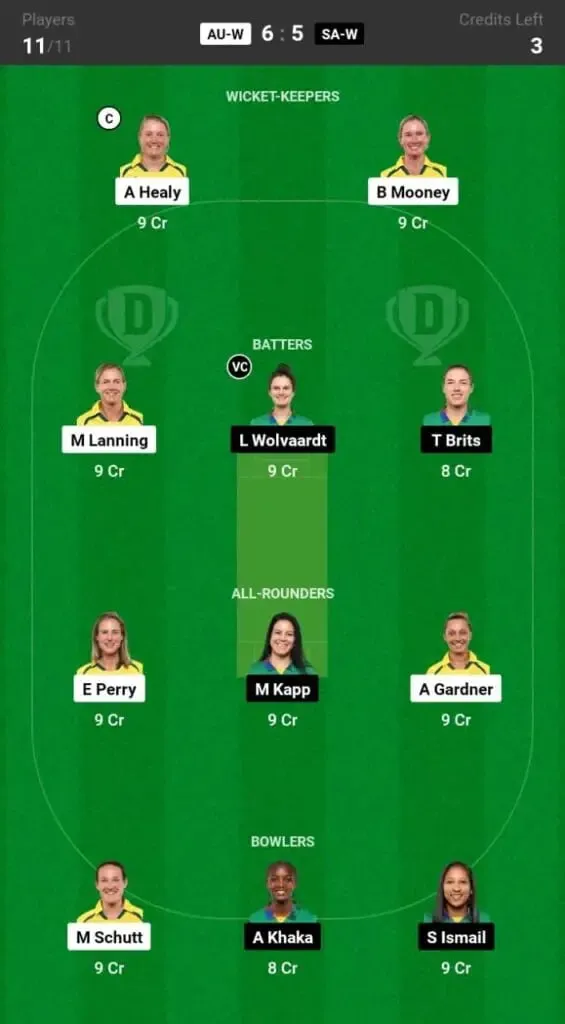 Women's T20 World Cup: Dream 11 Team Prediction | Sportz Point