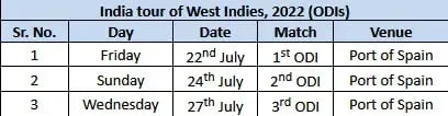 West Indies vs India 2022 ODI series schedule and fixture | Sportz Point