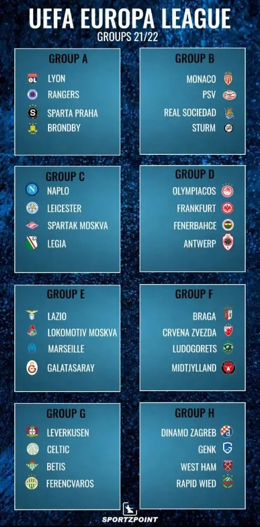 UEFA Europa League 2021-2022 Groups and Schedules | SportzPoint.com