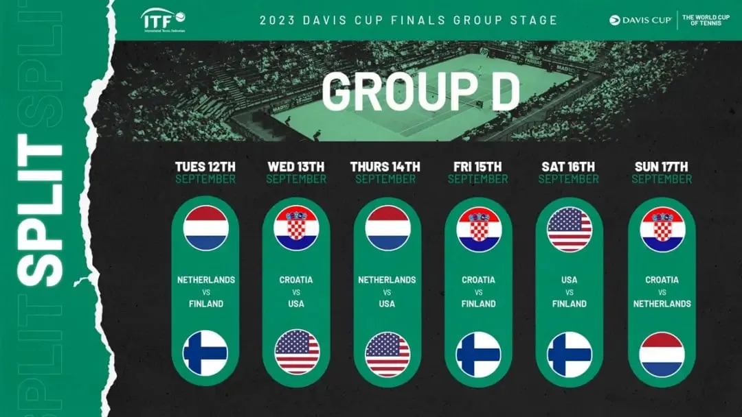 Group D: 2023 Davis Cup | Sportz Point