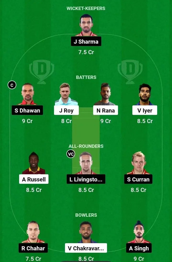 KKR vs PBKS Dream XI Team Prediction | Sportzpoint<br />
