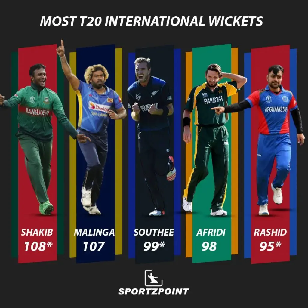 Most T20I Wickets - Sportz Points