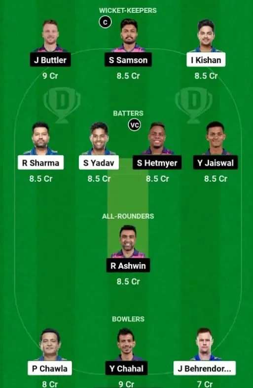 MI vs RR Dream XI Team Prediction | Sportzpoint