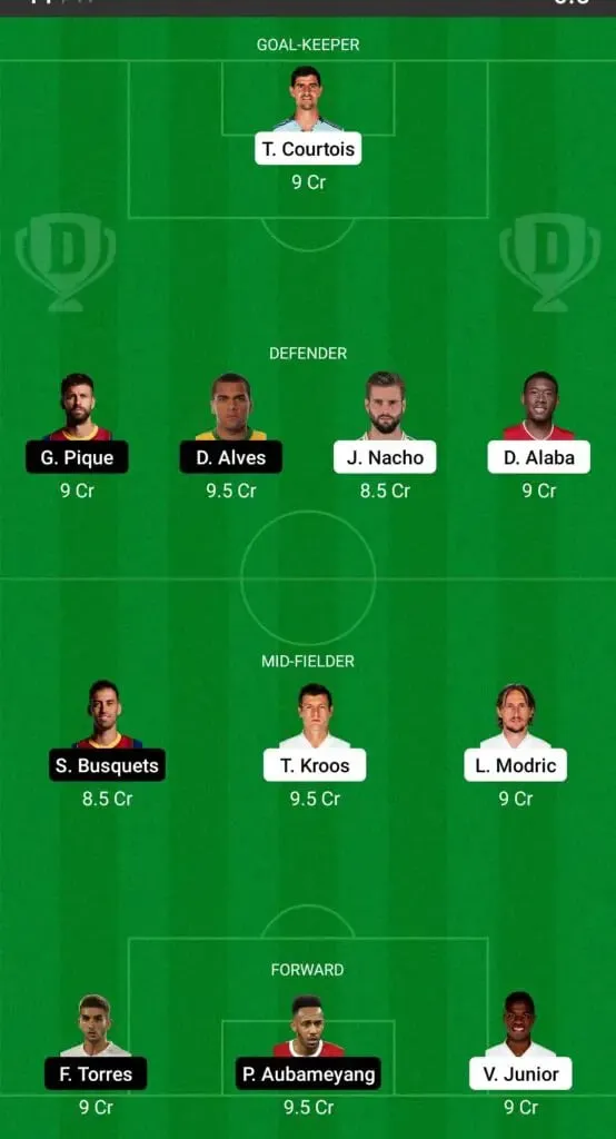 Barcelona vs Real Madrid: Dream 11 Predictions| Sportz Point. 