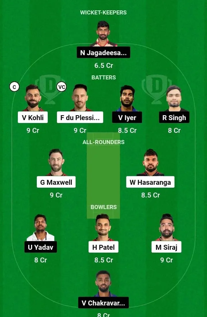 RCB vs KKR Dream 11 Prediction | Sportzpoint