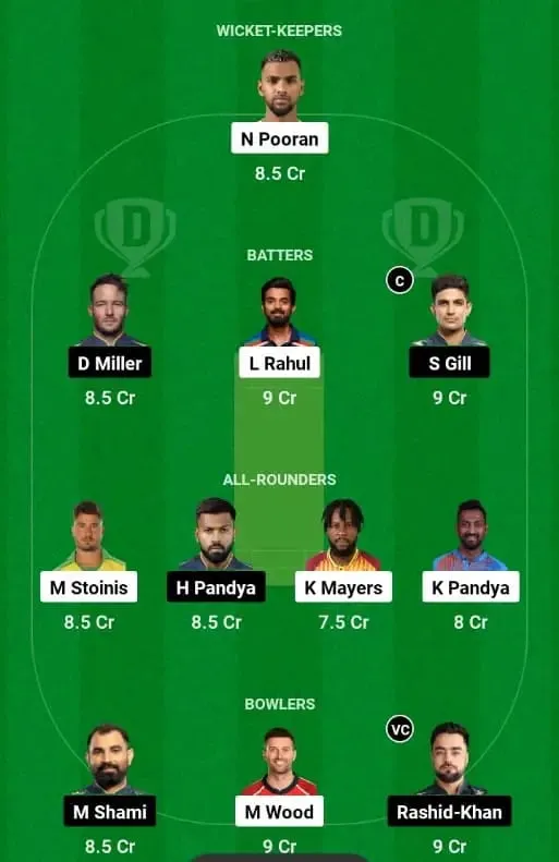 LSG vs GT Dream 11 Prediction | Sportzpoint