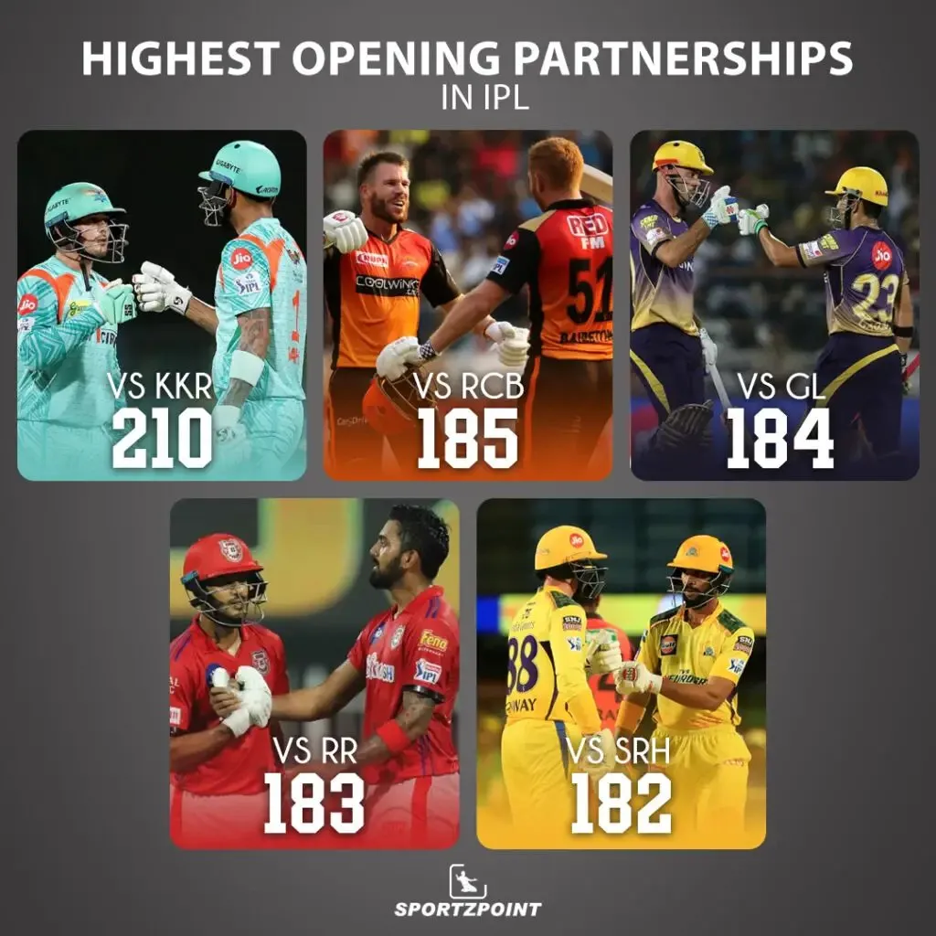 IPL 2022 stats: Highest opening partnerships in IPL | SportzPoint.com