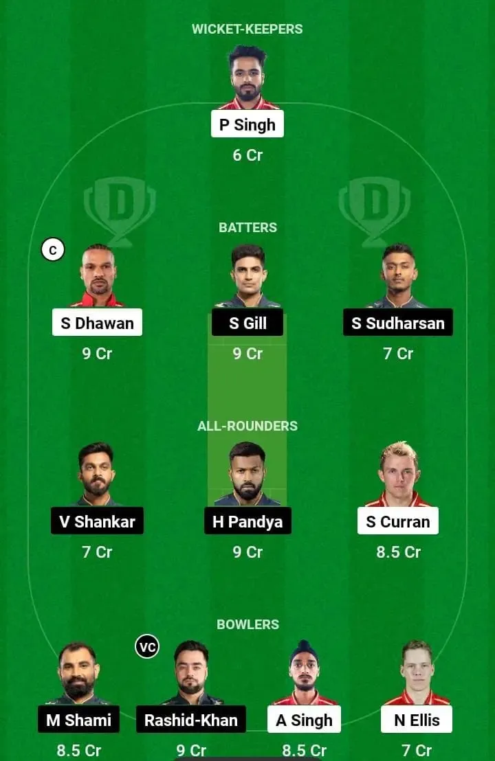 PBKS vs GT Dream 11 Lineup | Sportzpoint