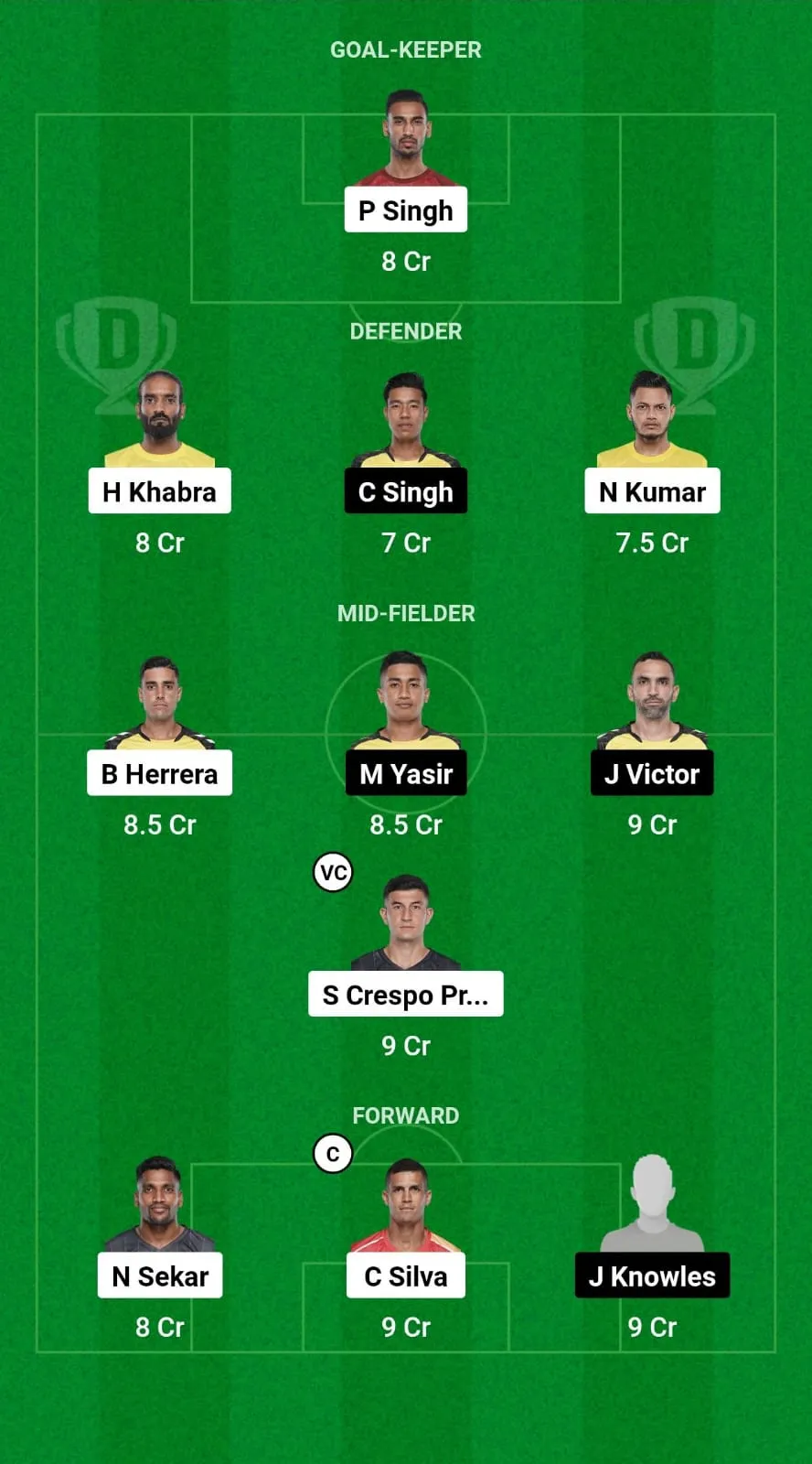 East Bengal vs Hyderabad: Dream XI Team Prediction  SportzPoint