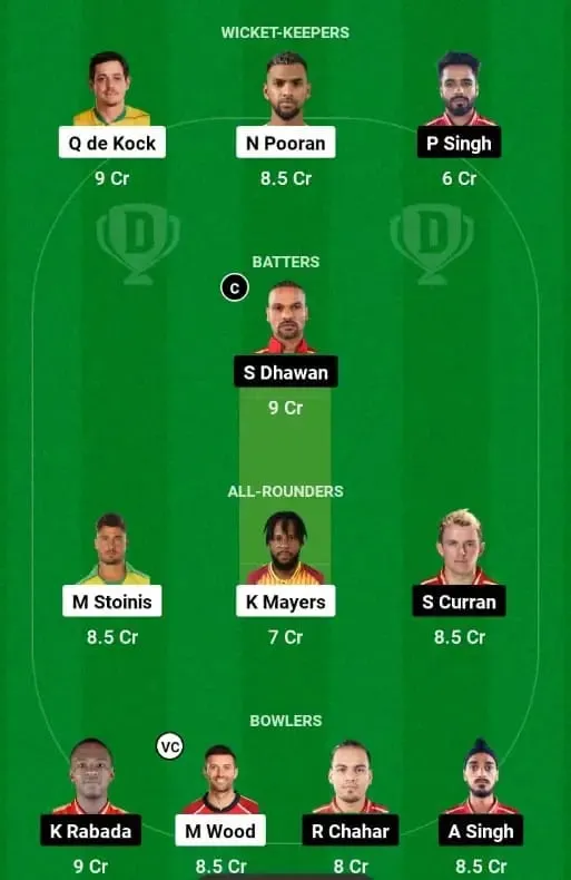 LSG vs PBKS Dream 11 Prediction | Sportzpoint