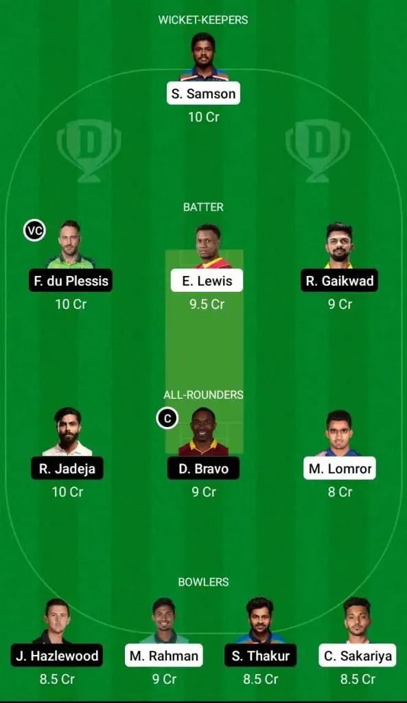 RR Vs CSK Dream1 Fantasy team | SportzPoint.com