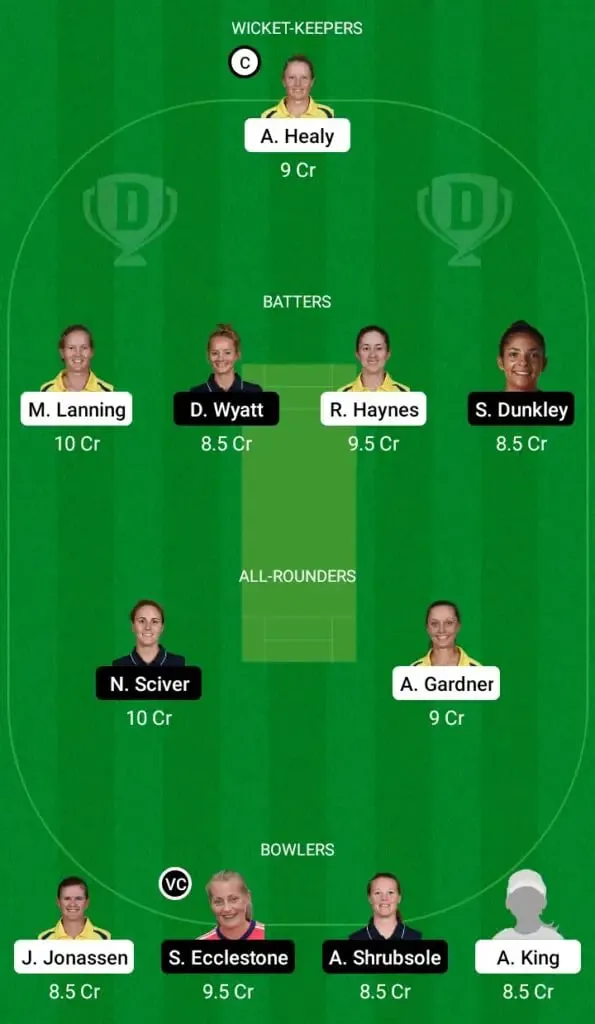 ICC Women's World Cup 2022, Final: Australia Women vs England Women Full Preview, Probable XIs, Pitch Report, and Dream11 Team Prediction | SportzPoint.com