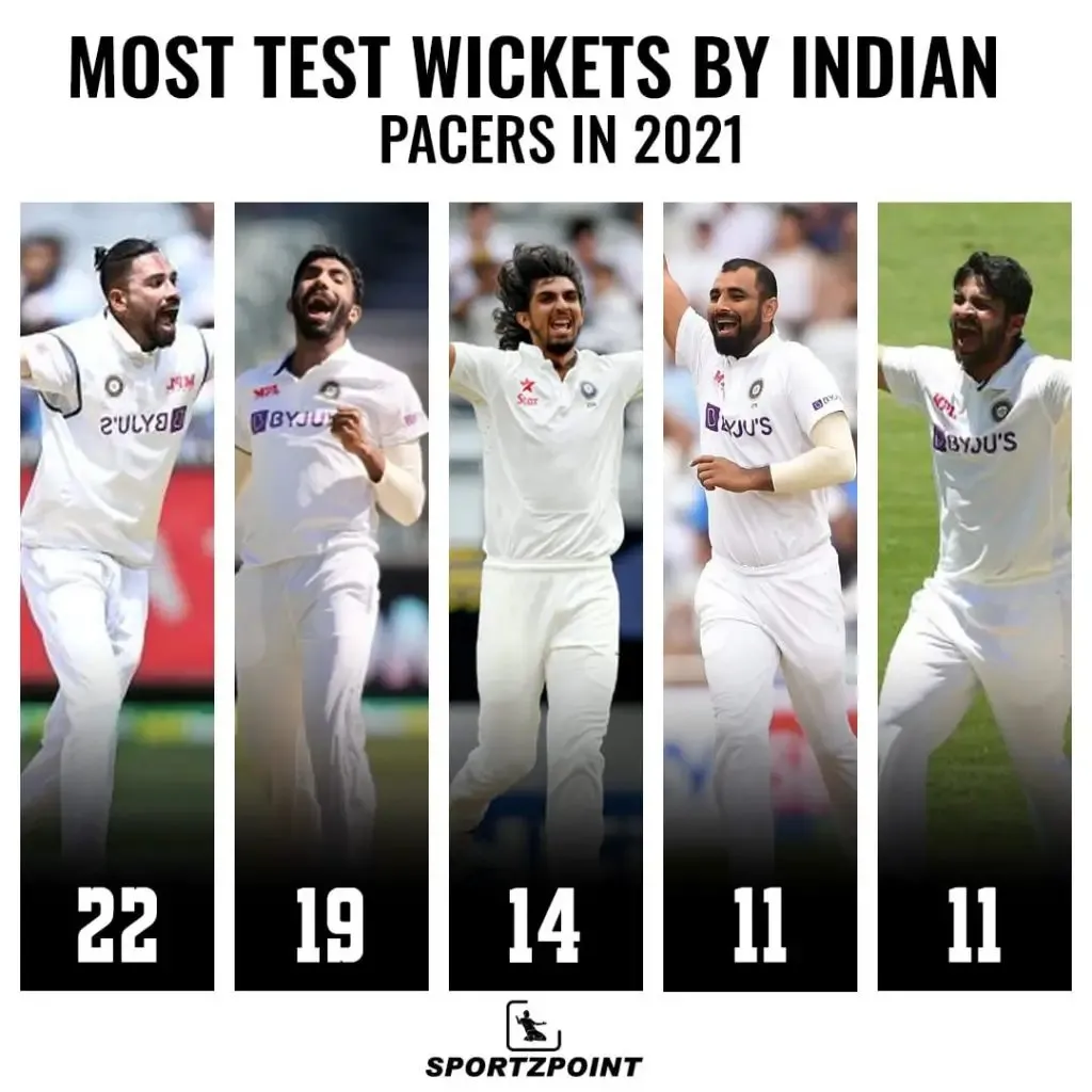 Most Test Wickets by Indian Pacers in 2021 | SportzPoint.com