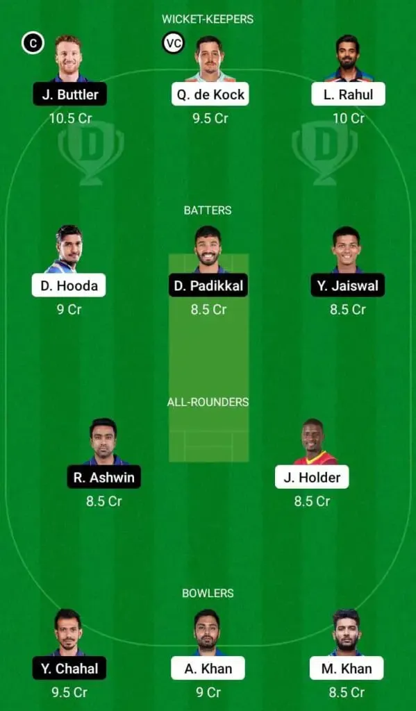 LSG Vs RR IPL 2022 Match 63: Full Preview, Probable XIs, Pitch Report, And Dream11 Team Prediction | SportzPoint.com