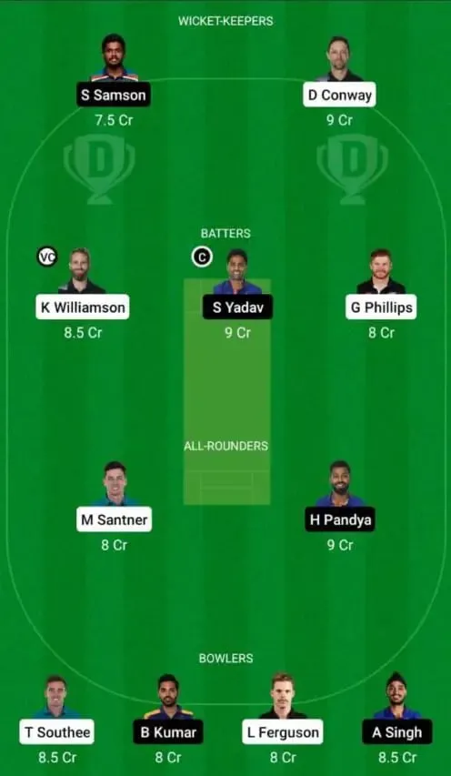 New Zealand vs India | 2nd T20I: Full Preview, Lineups, Pitch Report, And Dream11 Team Prediction | Sportz Point