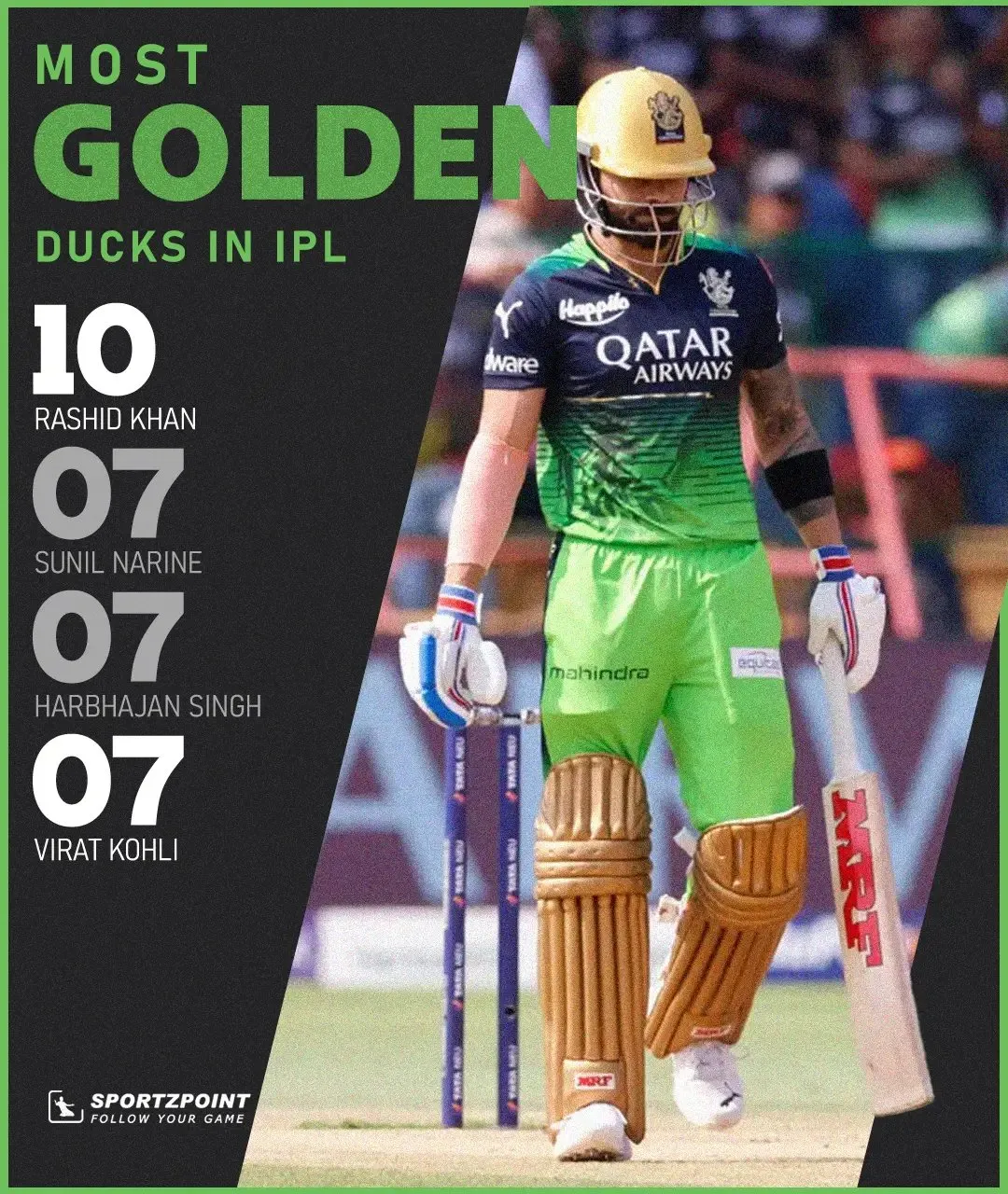 Virat Kohli: Virat Kohli's seventh Golden Duck of his IPL career | Sportz Point