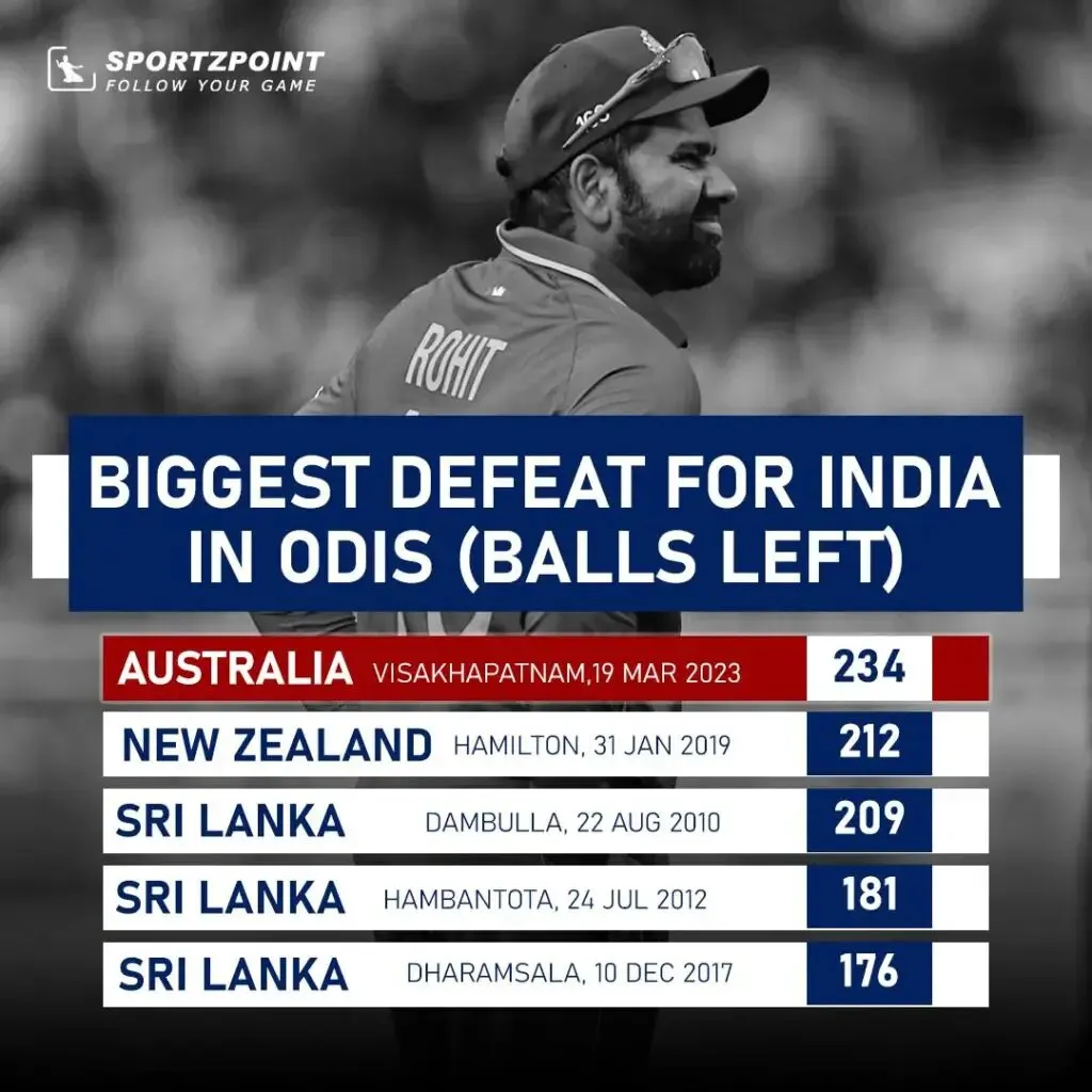 INDvsAUS: Top Five biggest defeats for India in ODI Cricket in terms of ball remaining | Sportz Point