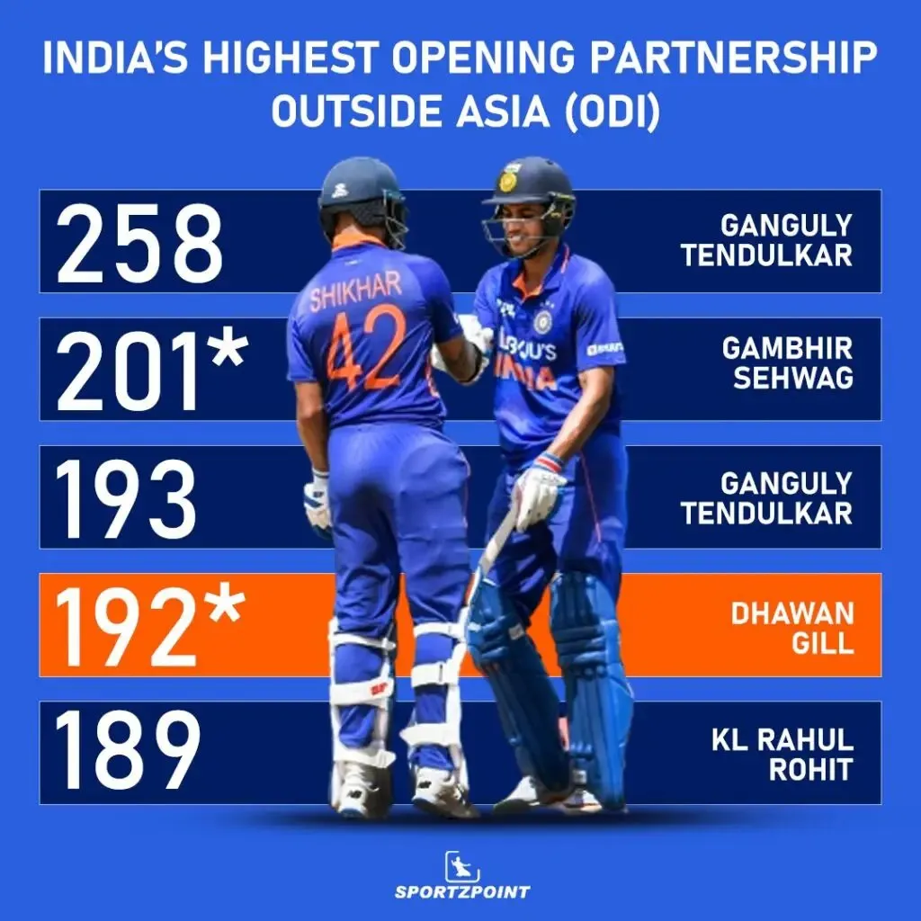 Highest Opening Partnership for India outside Asia (ODIs) | SportzPoint.com