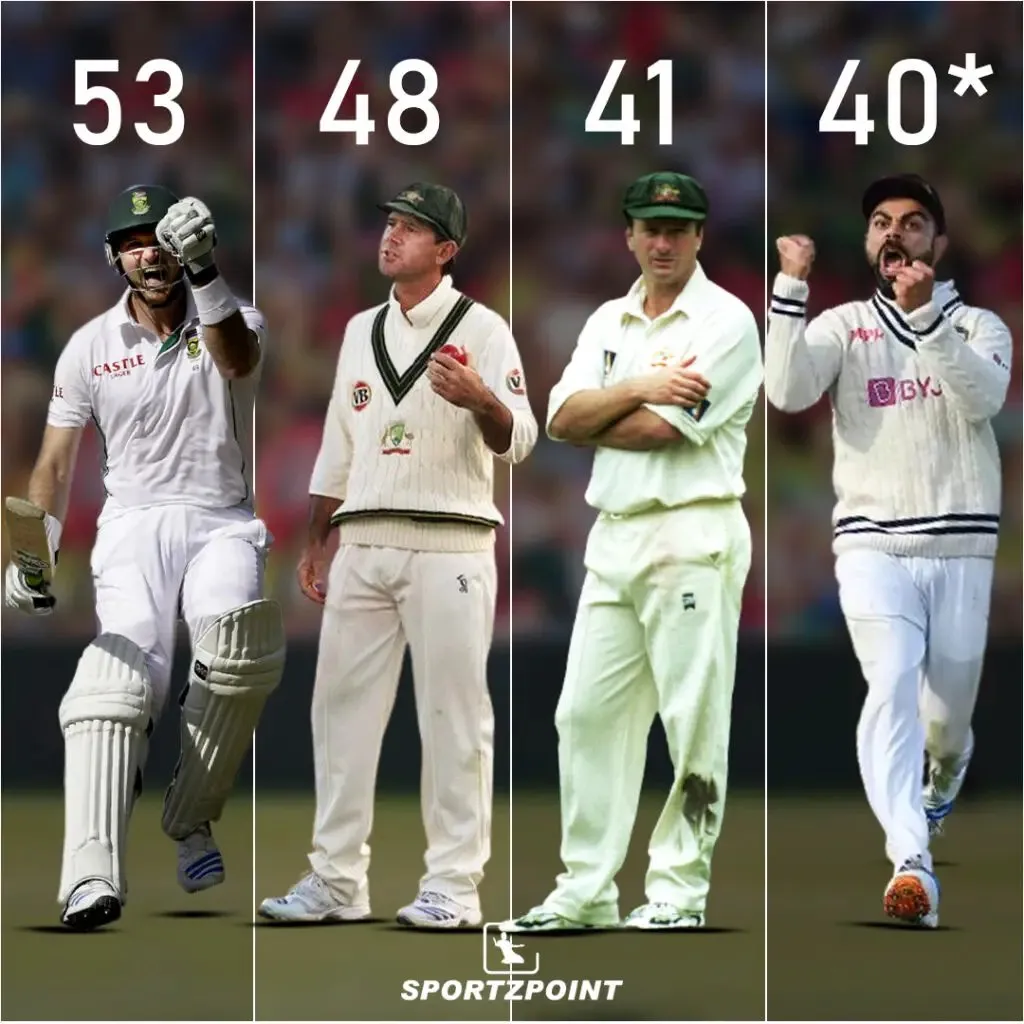 Most Wins As Captain In Test - Cricket Stats - Sportz Point