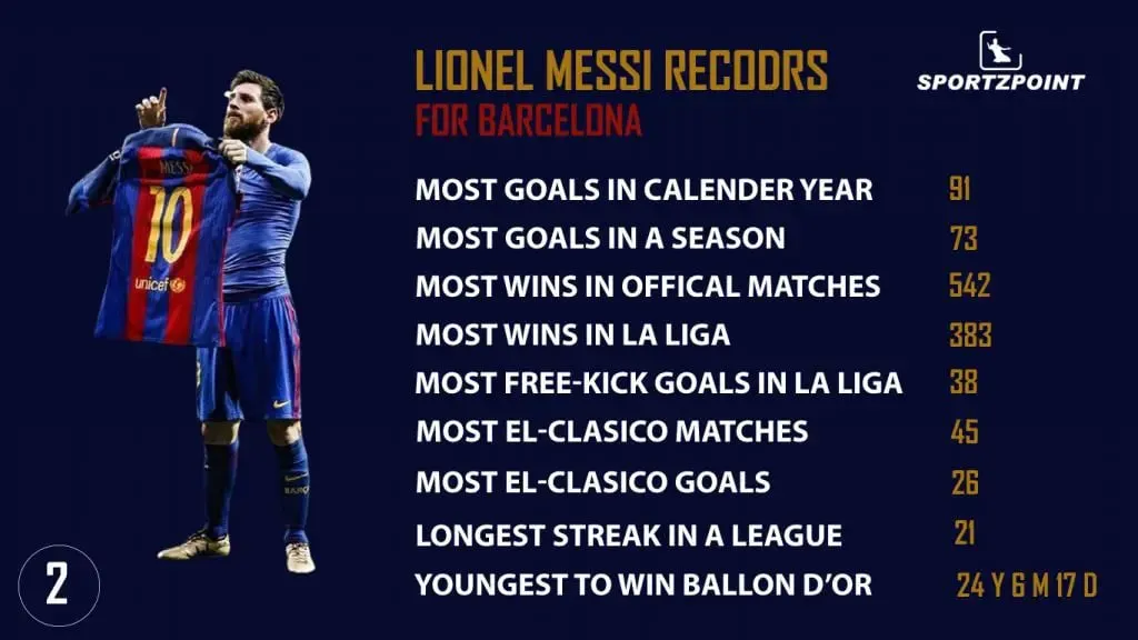 Every Lionel Messi Record For Barcelona | Lionel Messi | Football News |SportzPoint 