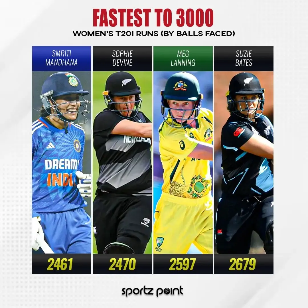 Fastest batters to score 3000 T20I runs in Women's Cricket  Image | Sportz Point
