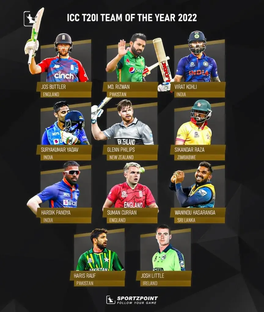 ICC Awards 2022: ICC Men's T20I Team of the Year | Sportz Point