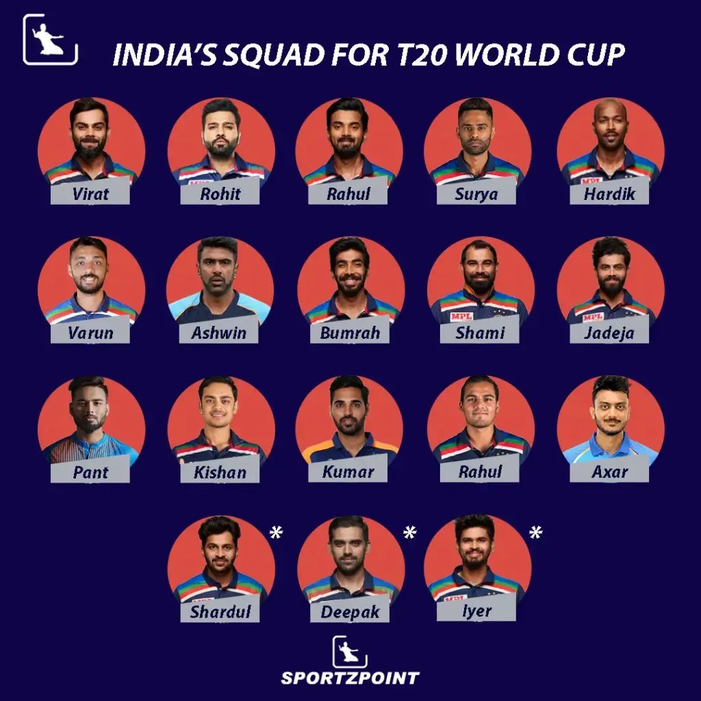 India's T20 World Cup Squad Announced │ T20 World Cup │ Cricket News │ Sportz Point