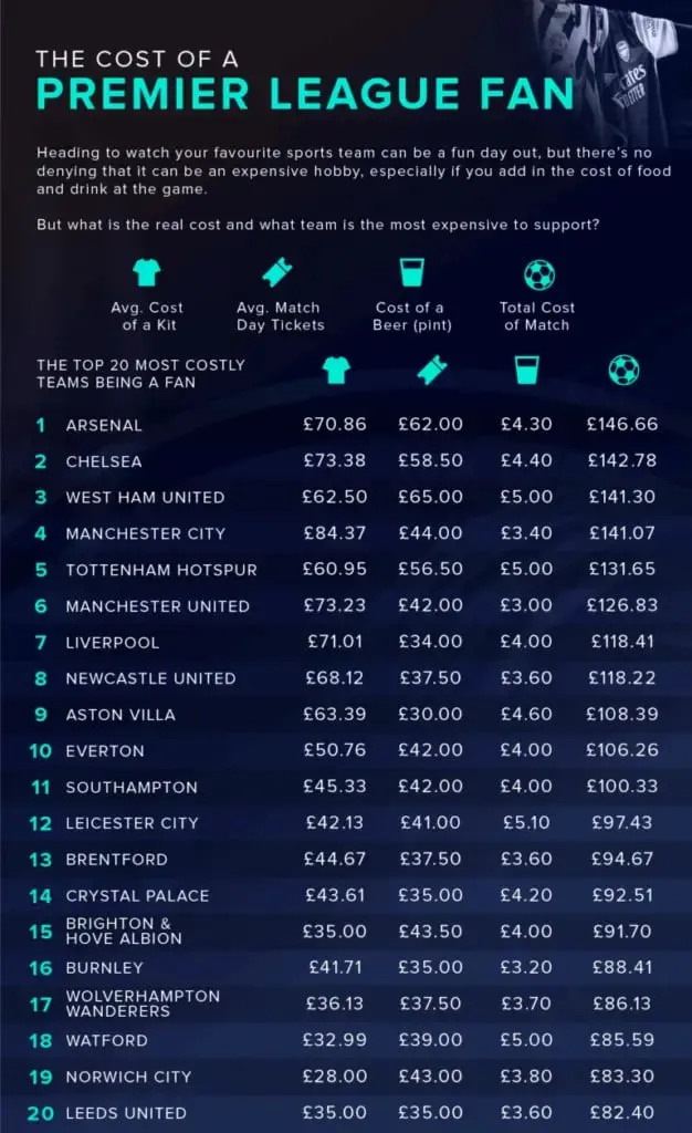 Arsenal : Table | Sportz Point