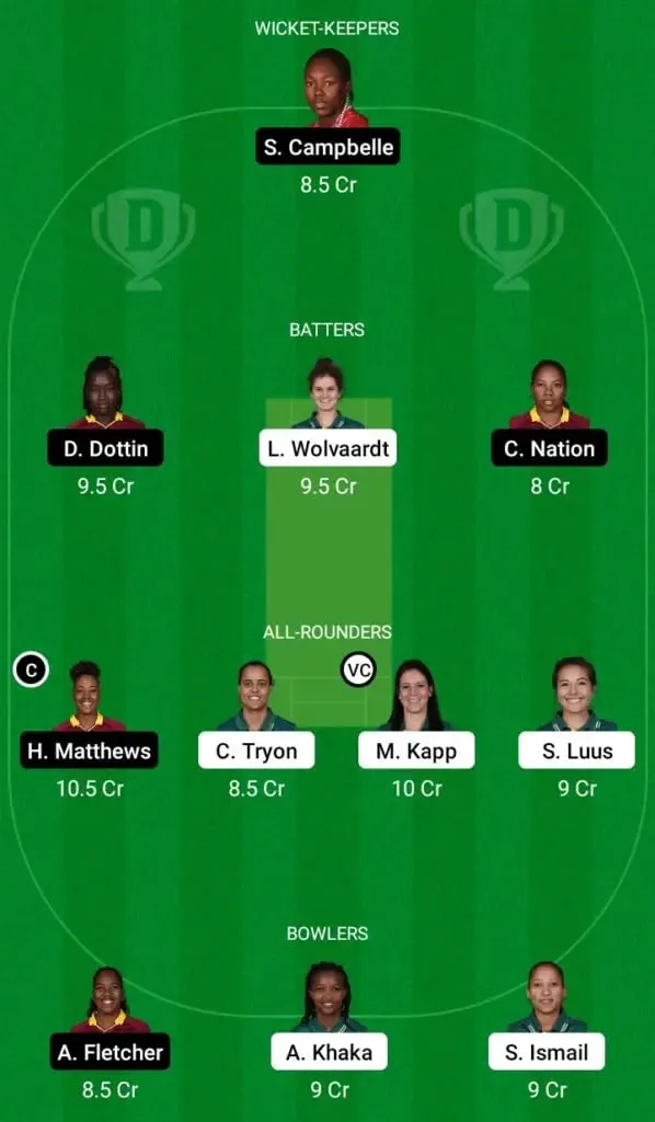 South Africa Women vs West Indies Women Dream11 Fantasy Team | SportzPoint.com