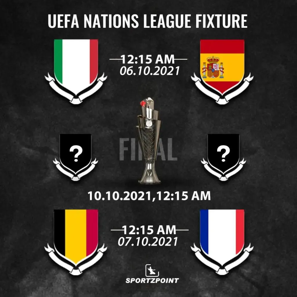 UEFA Nations League 2021: Fixture, schedule, and details | SportzPoint.com