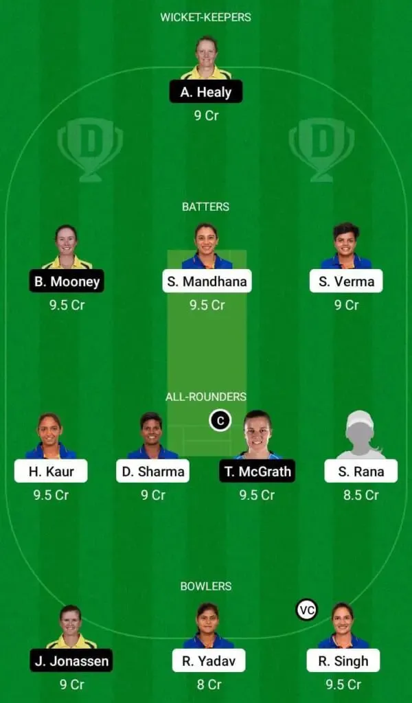 Commonwealth Games 2022: India Women vs Australia Women - FINAL Preview, Probable XIs, Dream11 Team Prediction | SportzPoint.com