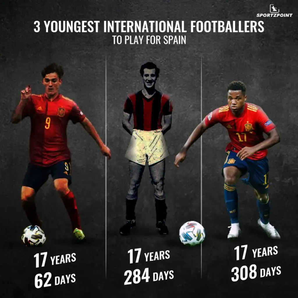 3 youngest international footballers to play for Spain - Sportz Point