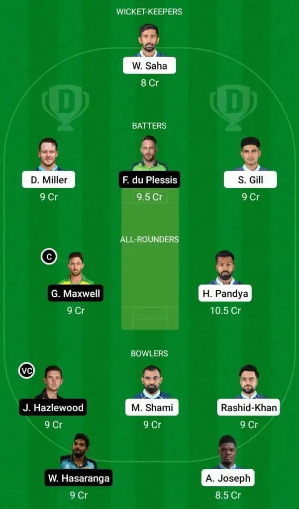 GT Vs RCB IPL 2022 Match 43: Full Preview, Probable XIs, Pitch Report, And Dream11 Team Prediction | SportzPoint.com