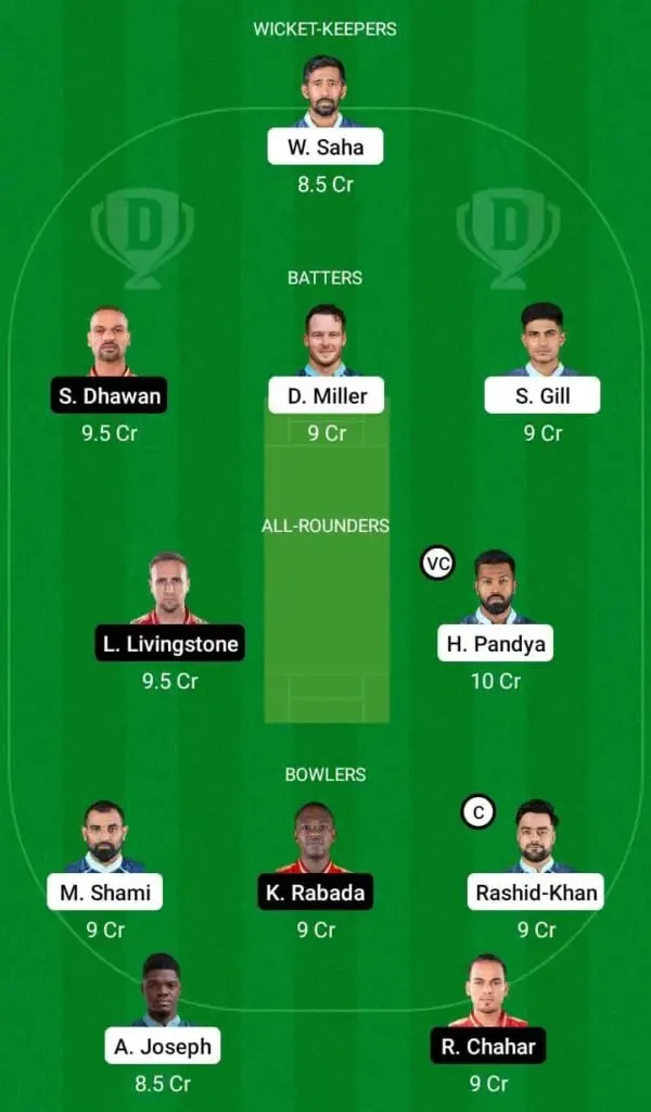 GT Vs PBKS IPL 2022 Match 48: Full Preview, Probable XIs, Pitch Report, And Dream11 Team Prediction| SportzPoint.com