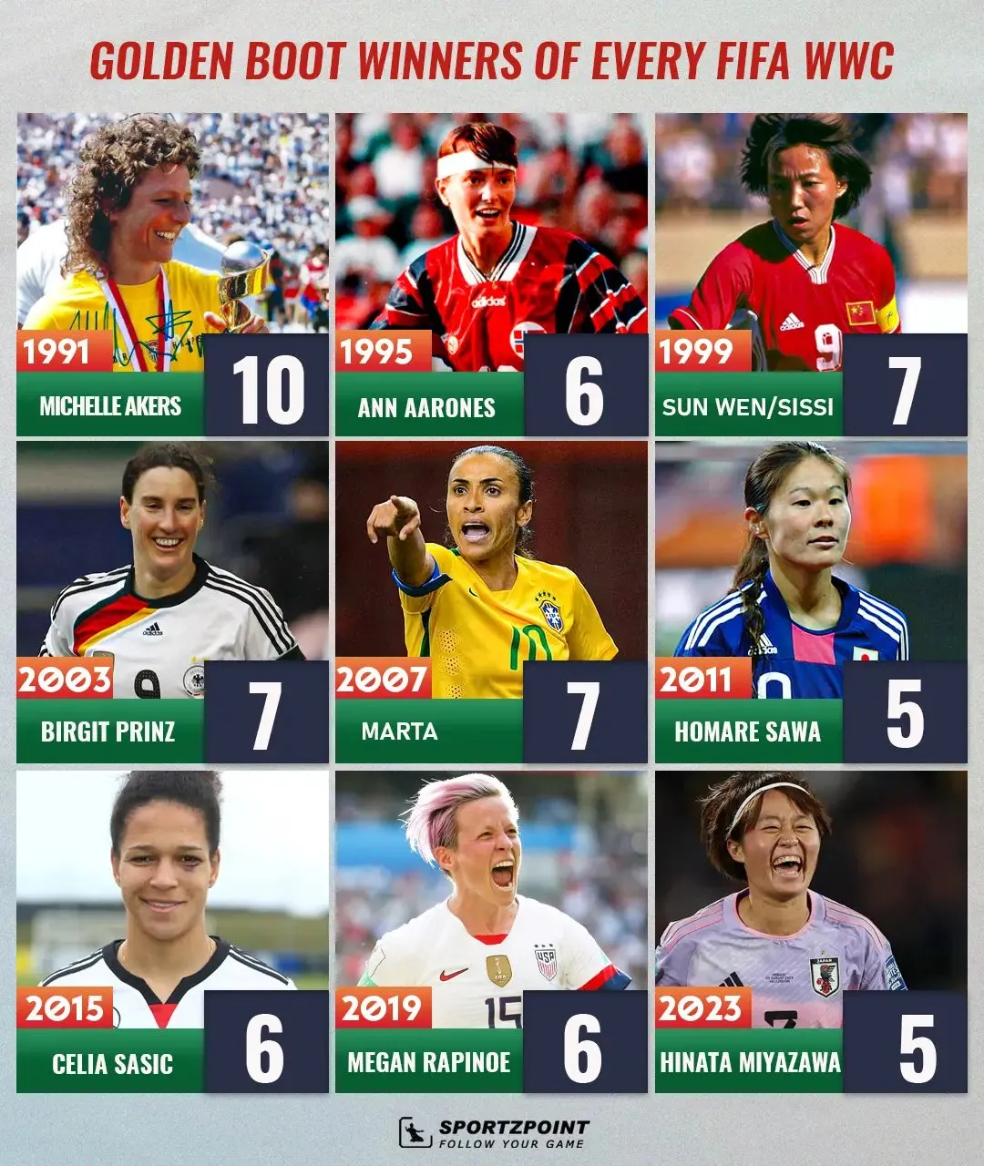 Women's World Cup: Golden Boot winners from every edition | Sportz Point