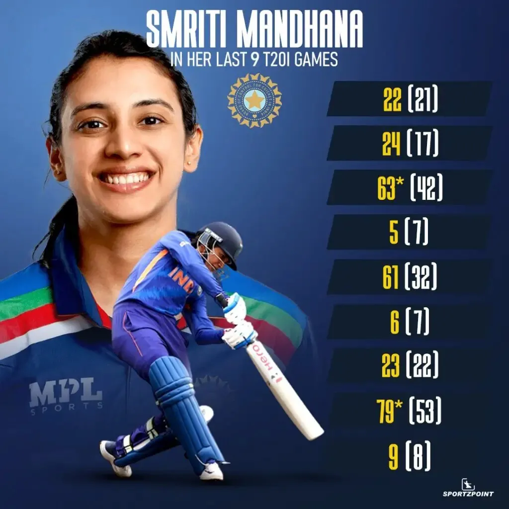 Smriti Mandhana in her last 9 T20I Games | SportzPoint.com