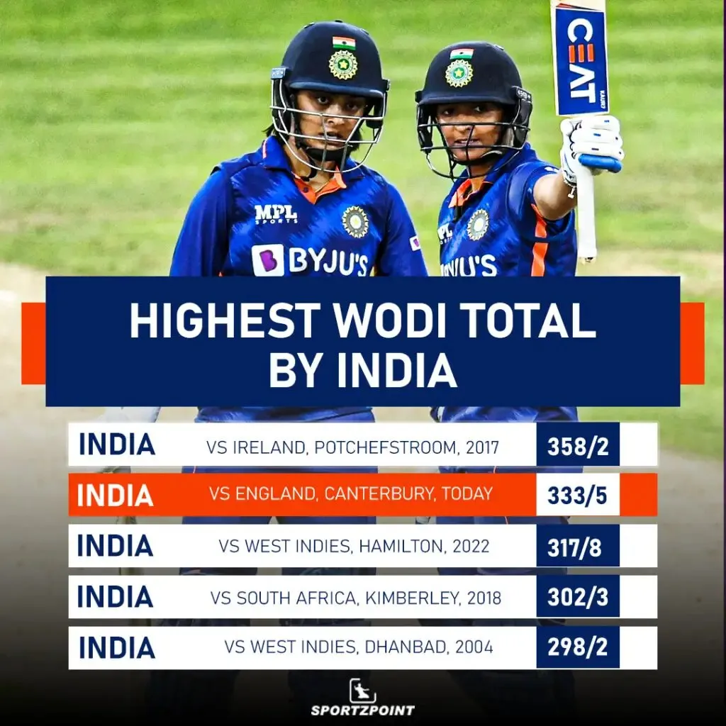 India's 5 Highest WODI Totals | Sportz Point