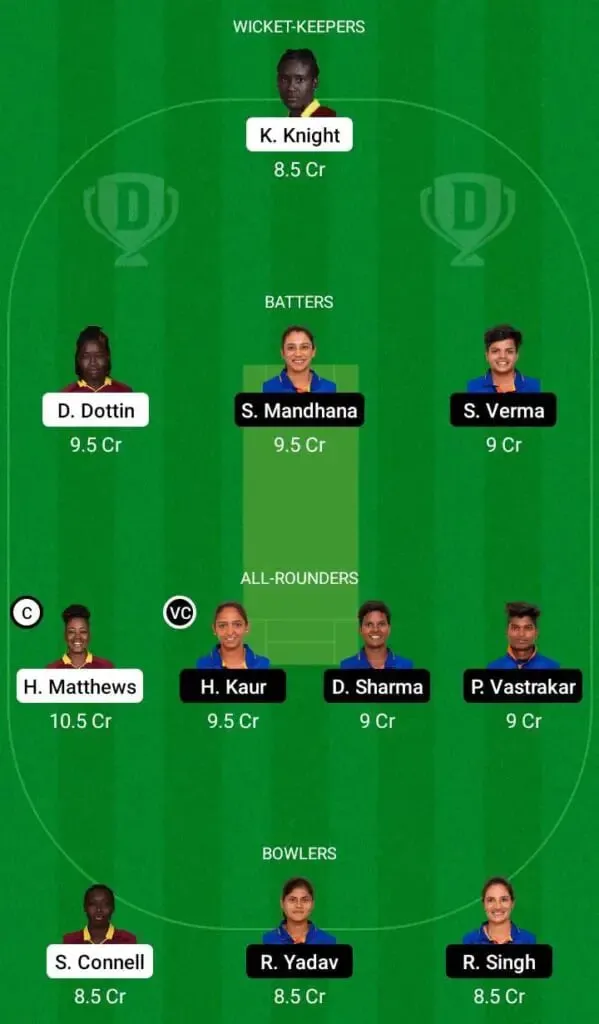 Commonwealth Games 2022: India Women vs Barbados Women Cricket Match Preview, Probable XIs, Dream11 Team Prediction | SportzPoint.com