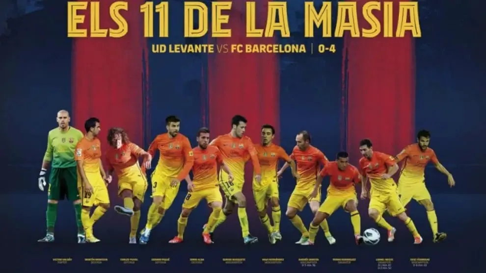 Barcelona La Masia XI | Sportz Point.