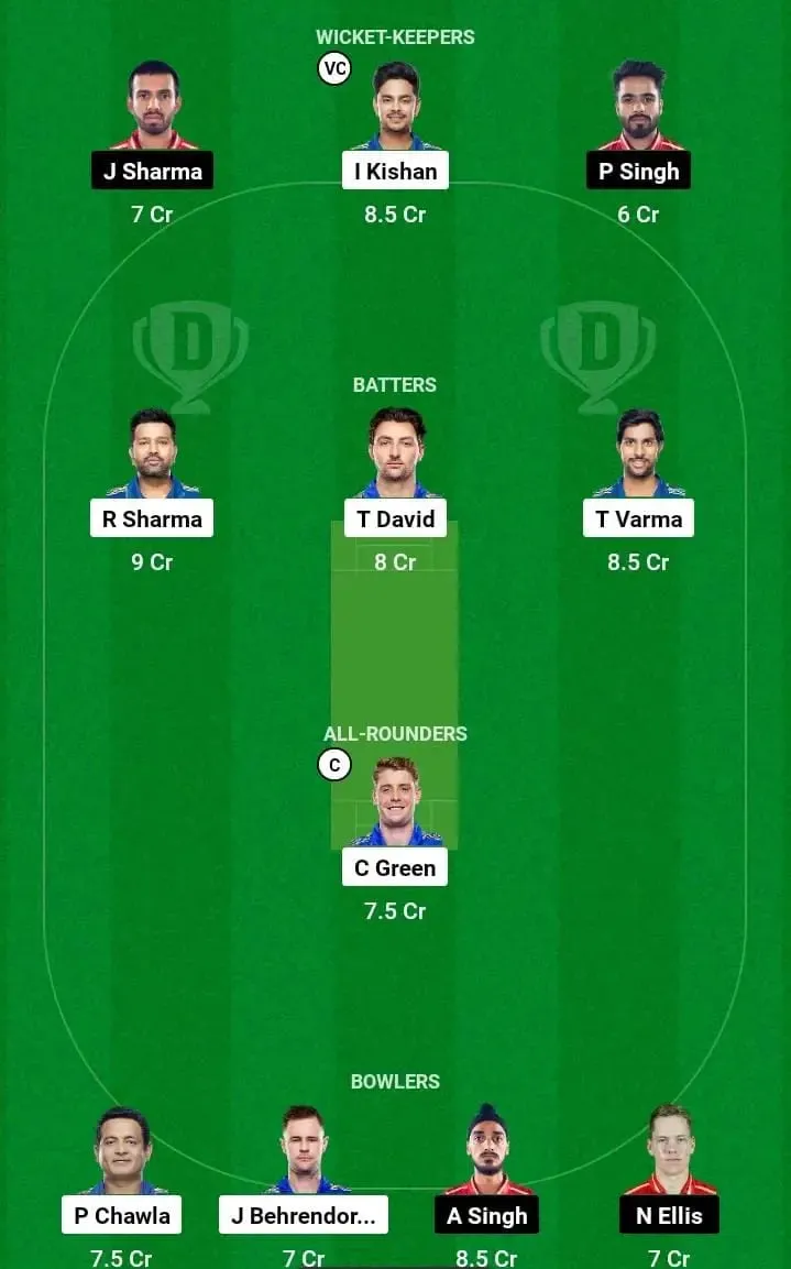 MI vs PBKS: Dream XI Team Prediction | Sportz Point