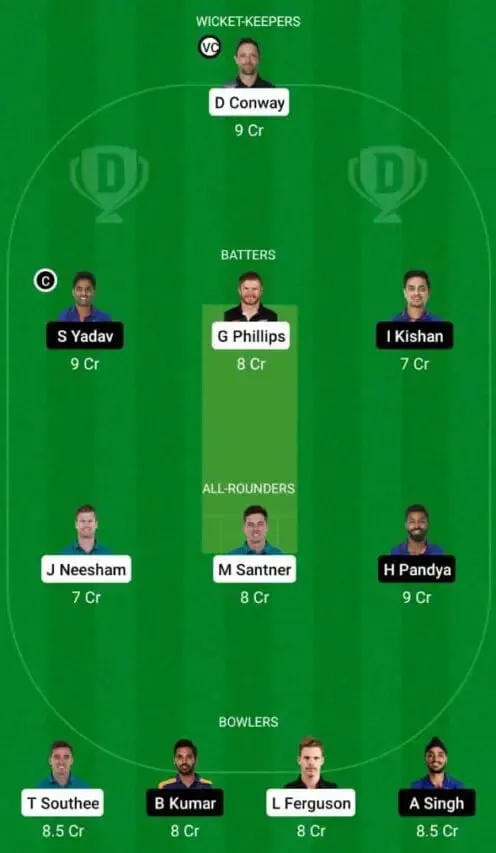 New Zealand vs India | 3rd T20I: Full Preview, Lineups, Pitch Report, And Dream11 Team Prediction | Sportz Point