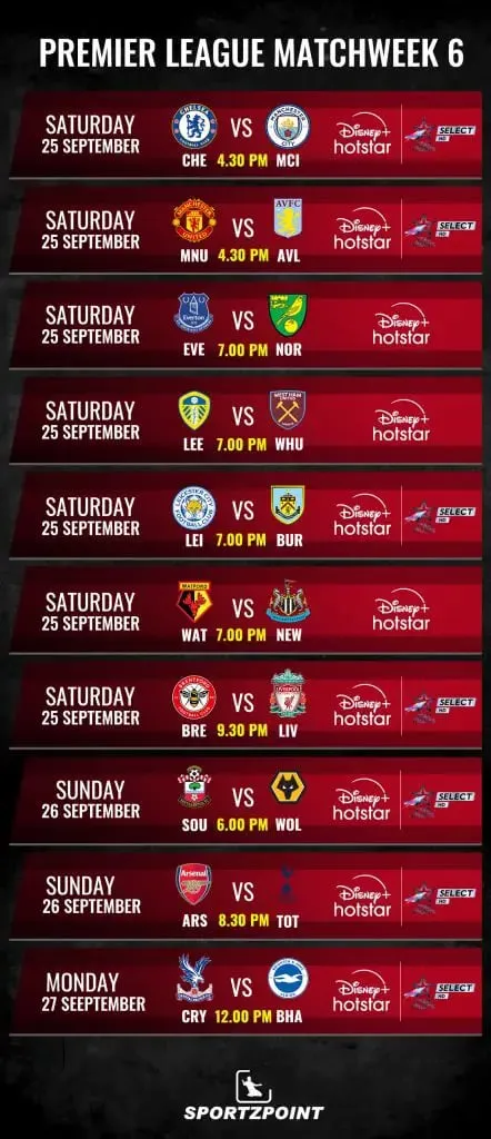 Premier League Matchweek 6 | SportzPoint