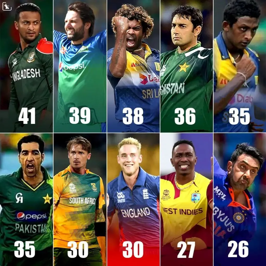 Most Wickets in T20 World Cup history | Sportz Point