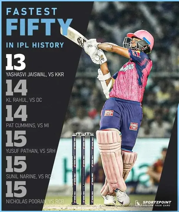 Yashasvi Jaiswal: Fastest fifties in IPL | Sportz Point