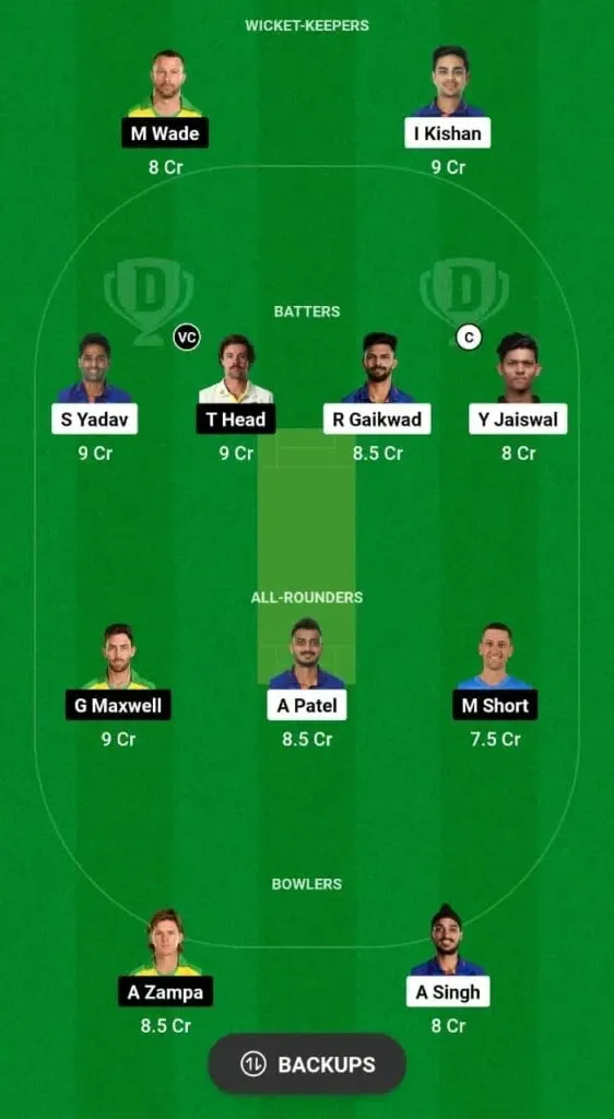 IND vs AUS: Dream XI Team Prediction  Image - SportzPoint