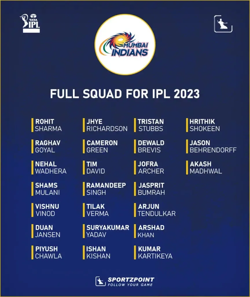 MI Squad after IPL 2023 Auction | Sportz Point
