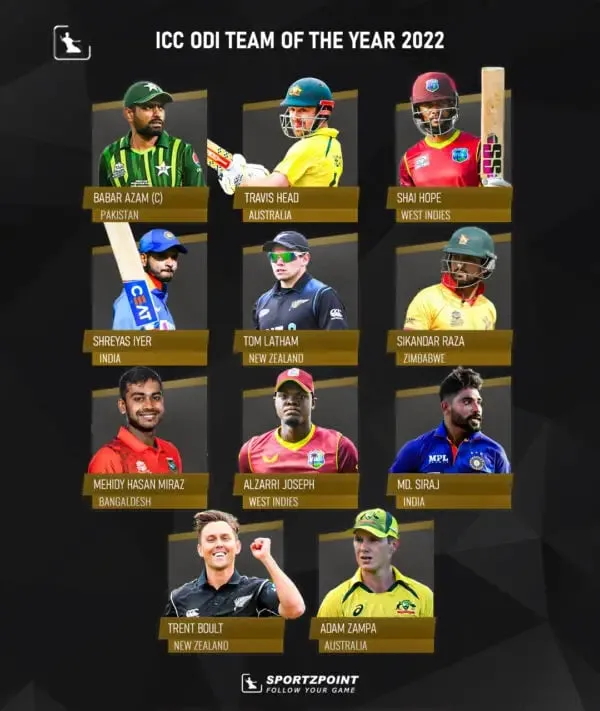 ICC Awards 2022: ICC Men's ODI Team of the Year | Sportz Point