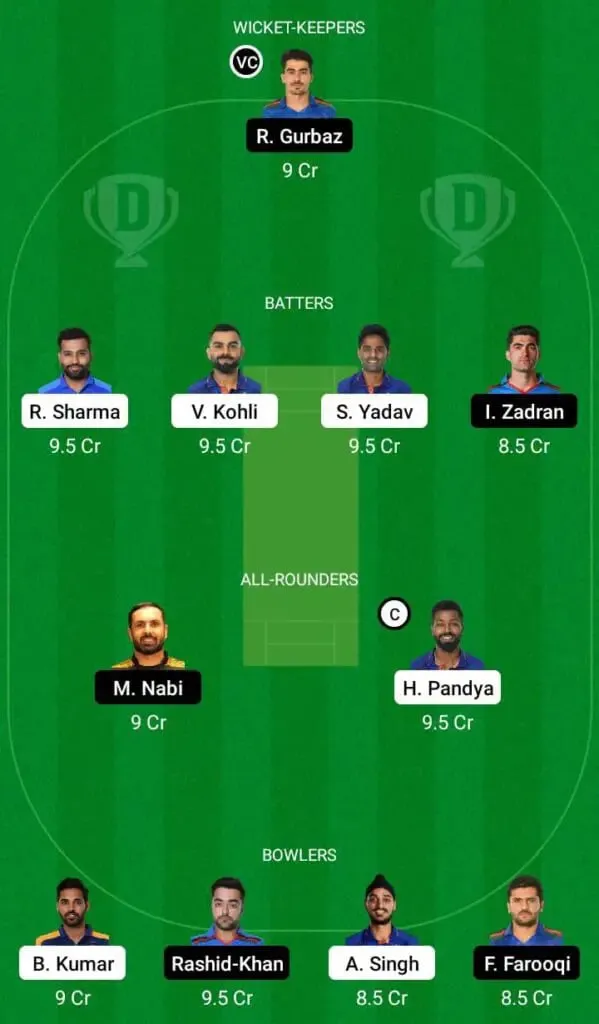 India vs Afghanistan: Asia Cup 2022, Super 4, Full Preview, Lineups, Pitch Report, And Dream11 Team Prediction | SportzPoint.com