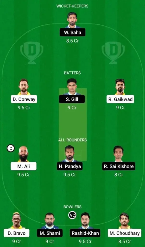 CSK Vs GT IPL 2022 Match 62: Full Preview, Probable XIs, Pitch Report, And Dream11 Team Prediction | SportzPoint.com